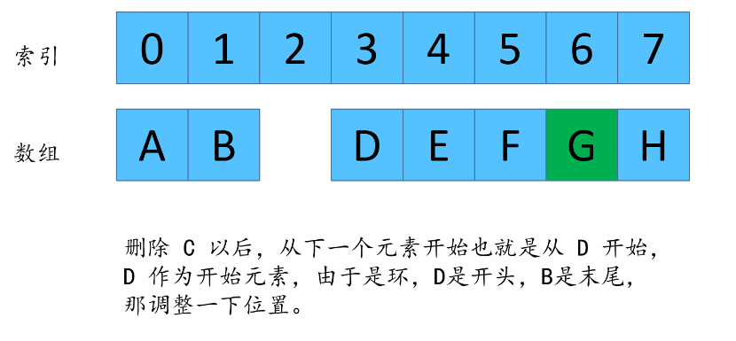 吊打剑指offer,一道经典腾讯面试题。_数组_27