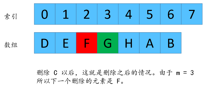 吊打剑指offer,一道经典腾讯面试题。_数组_28