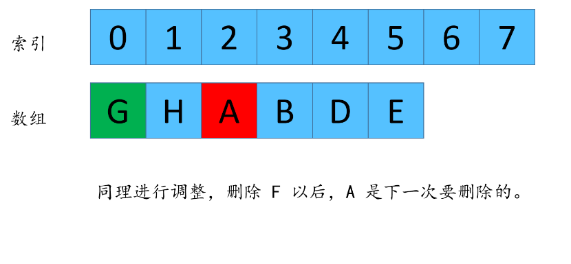 吊打剑指offer,一道经典腾讯面试题。_链表_29