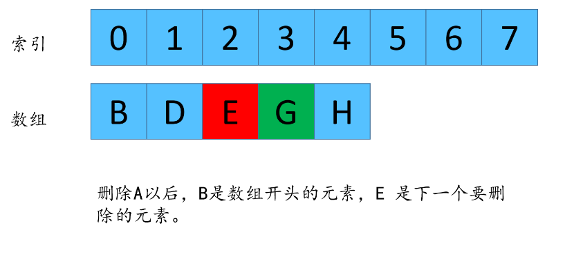 吊打剑指offer,一道经典腾讯面试题。_数组_30