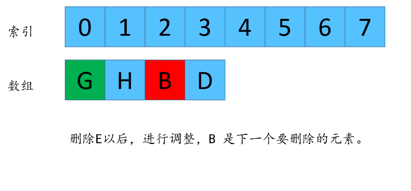 吊打剑指offer,一道经典腾讯面试题。_数组_31