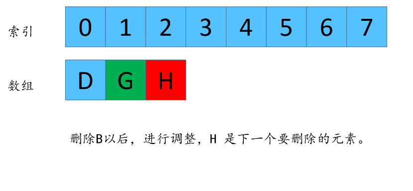 吊打剑指offer,一道经典腾讯面试题。_链表_32