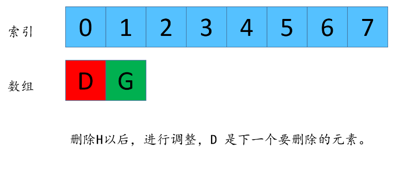 吊打剑指offer,一道经典腾讯面试题。_数组长度_33