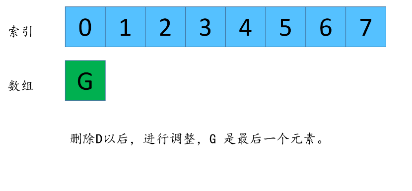 吊打剑指offer,一道经典腾讯面试题。_链表_34