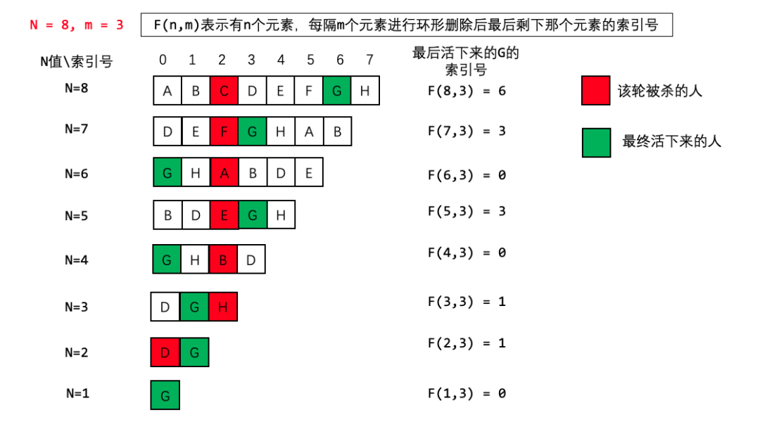 吊打剑指offer,一道经典腾讯面试题。_数组长度_44