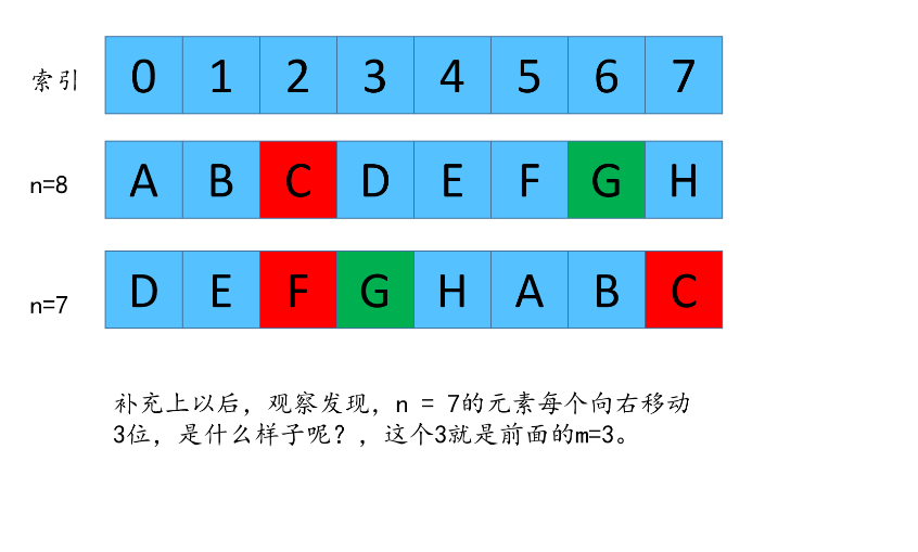 吊打剑指offer,一道经典腾讯面试题。_数组_46