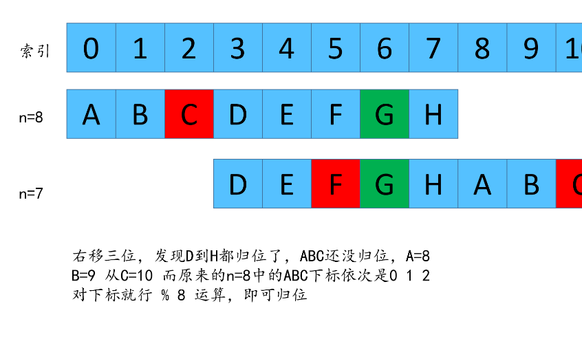 吊打剑指offer,一道经典腾讯面试题。_数组_47