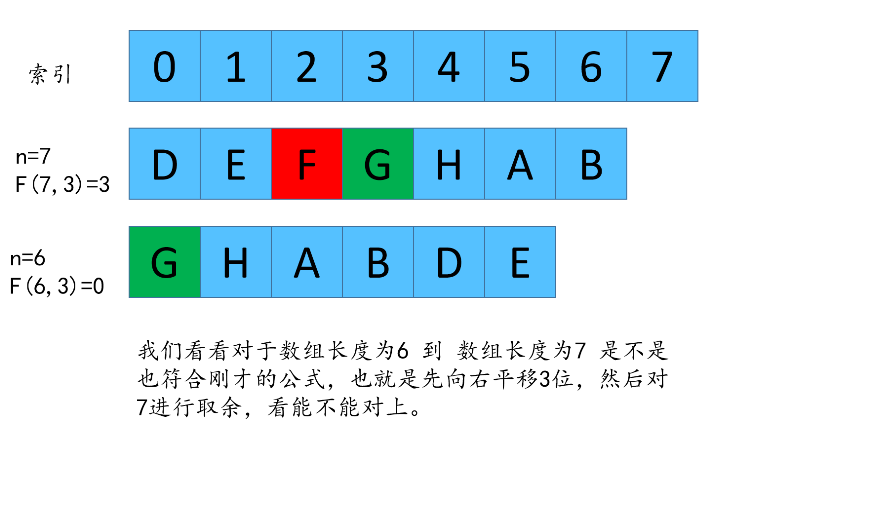 吊打剑指offer,一道经典腾讯面试题。_链表_49