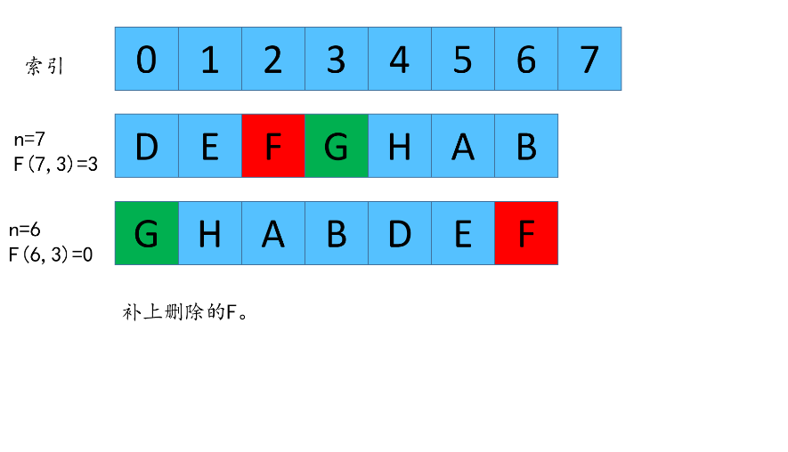 吊打剑指offer,一道经典腾讯面试题。_链表_50