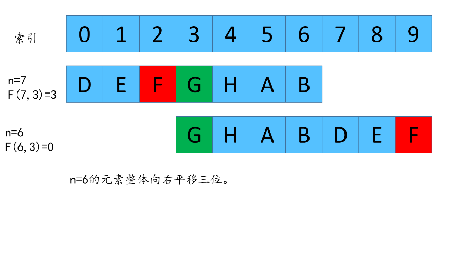 吊打剑指offer,一道经典腾讯面试题。_数组_51