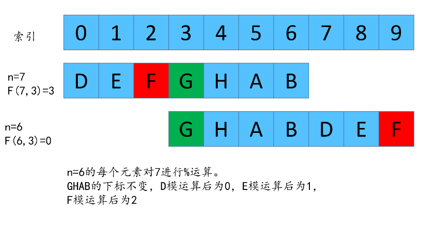 吊打剑指offer,一道经典腾讯面试题。_链表_52