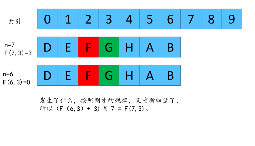 吊打剑指offer,一道经典腾讯面试题。_数组长度_53