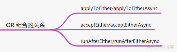 异步编程利器：CompletableFuture详解_java_07