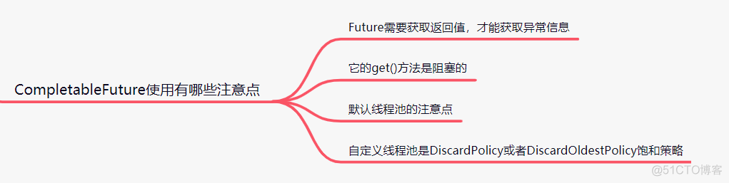 异步编程利器：CompletableFuture详解_回调方法_08