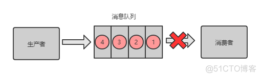 这三年被分布式坑惨了，曝光十大坑_数据库_09