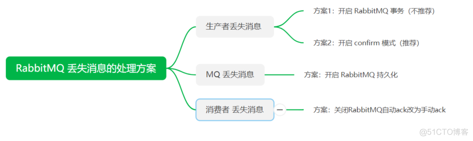 这三年被分布式坑惨了，曝光十大坑_消息队列_10