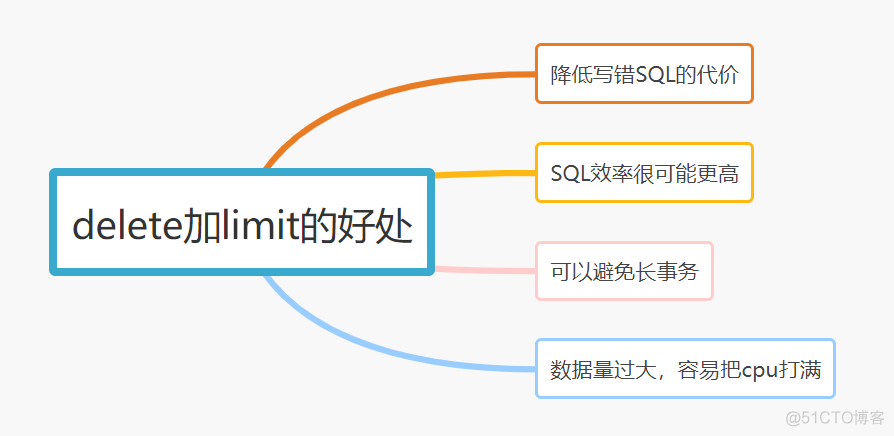 这21个写SQL的好习惯，你要养成呀_反例_02