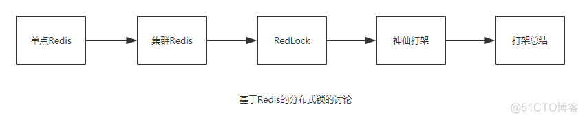 Redis锁从面试连环炮聊到神仙打架。_加锁_03