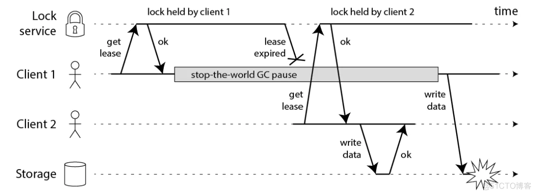 Redis锁从面试连环炮聊到神仙打架。_redis_16