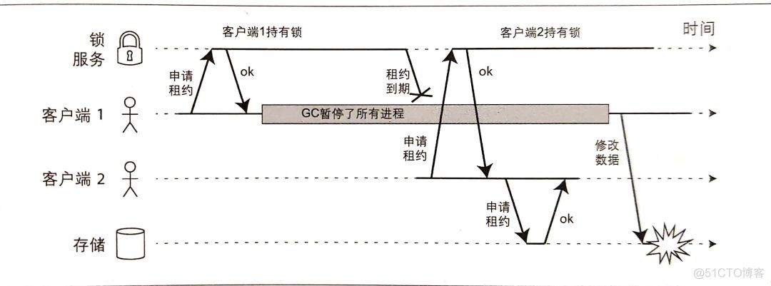 Redis锁从面试连环炮聊到神仙打架。_redis_17