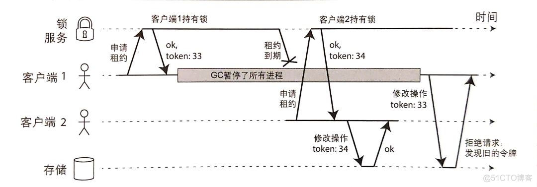 Redis锁从面试连环炮聊到神仙打架。_加锁_22