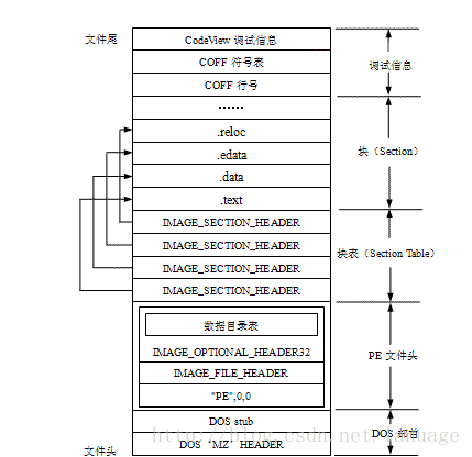 PE文件简介_数据