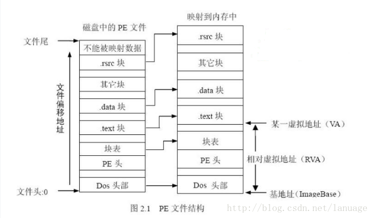 PE文件简介_可执行_02