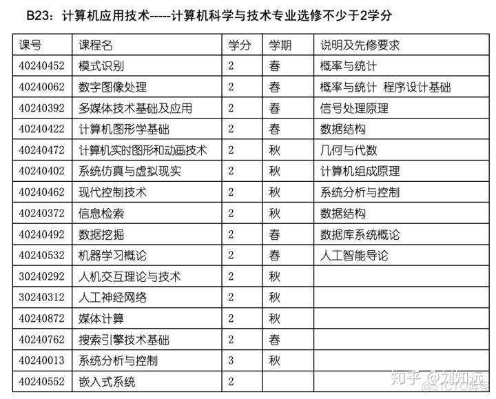 人工智能本科专业高校名单大全（440所）_计算机视觉_03