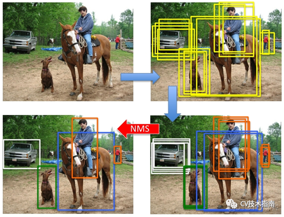NMS技术总结（NMS原理、多类别NMS、NMS的缺陷、NMS的改进思路、各种NMS方法）_目标检测