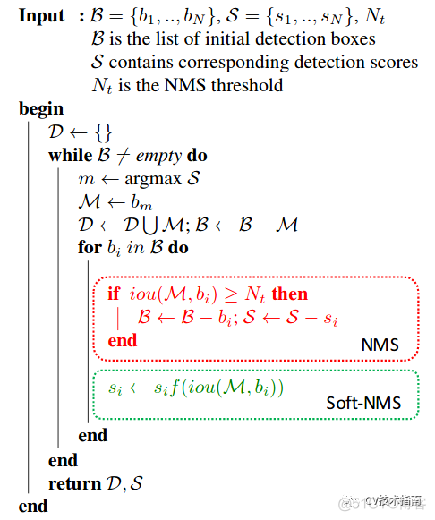 NMS技术总结（NMS原理、多类别NMS、NMS的缺陷、NMS的改进思路、各种NMS方法）_github_05