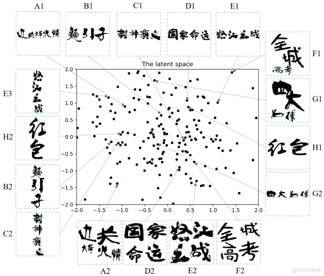 CVPR 2022 | 北大、腾讯提出文字logo生成模型，脑洞大开_生成模型_17