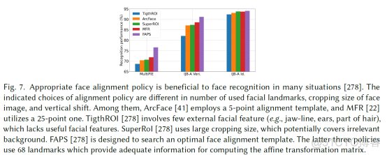 2021最新最全！端到端人脸识别最新进展综述_人脸对齐_09
