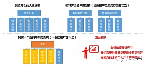 数据分析师的工作职责是什么？_数据分析