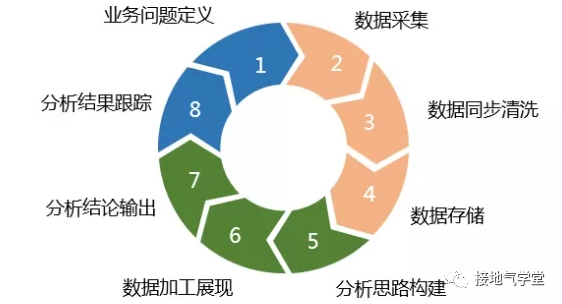 数据分析师的工作职责是什么？_数据分析师_02