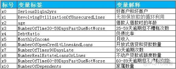 基于Python的评分卡模型分析_d3_02