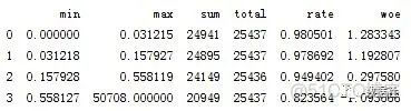 基于Python的评分卡模型分析_数据_07