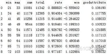 基于Python的评分卡模型分析_缺失值_08