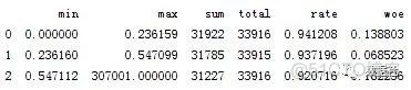 基于Python的评分卡模型分析_d3_09