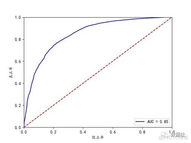 基于Python的评分卡模型分析_d3_14