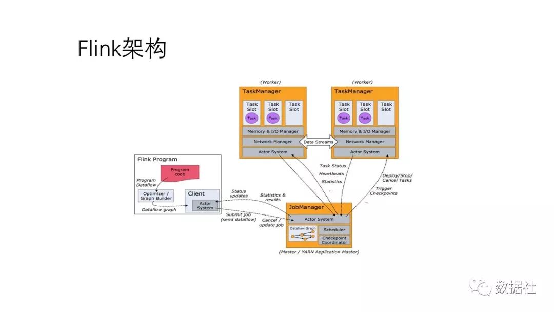 Flink简介_流处理_04