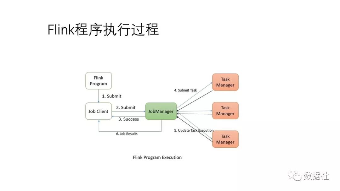 Flink简介_flink_07