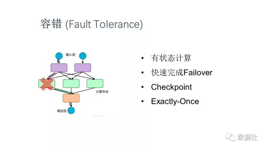 Flink简介_flink_17