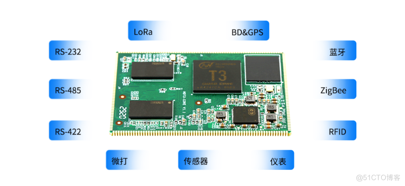 Cortex-A7核心板 | 国产工业级全志T3 - A40i 四核_国产处理器_03