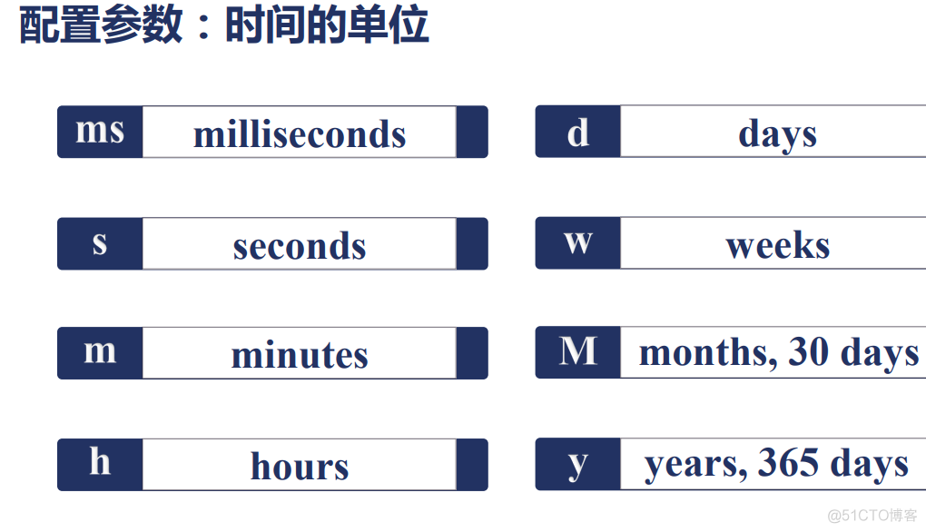 nginx【2】配置文件_正则表达式_02