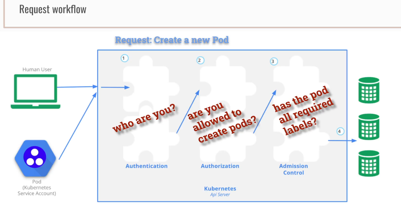 Open Policy Agent (OPA) 【3】实战_kubernetes_02