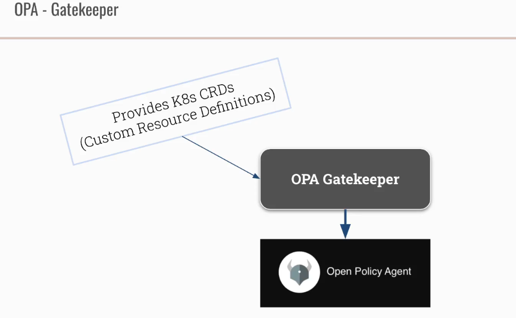 Open Policy Agent (OPA) 【3】实战_kubernetes_04