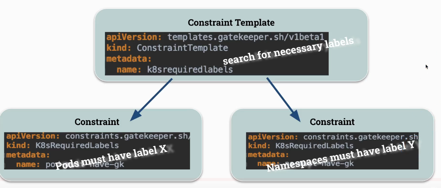 Open Policy Agent (OPA) 【3】实战_kubernetes_05