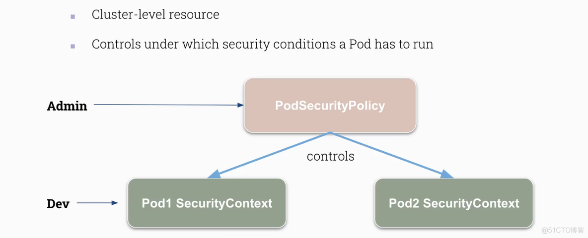 kubernetes【安全】2. securityContext与podsecurityPolicies配置_kubernetes_11