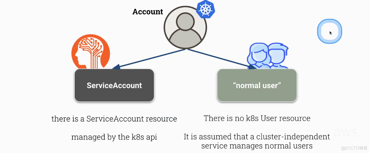 Kubernetes CKS【9】--- caution in using ServiceAccounts_c#_02