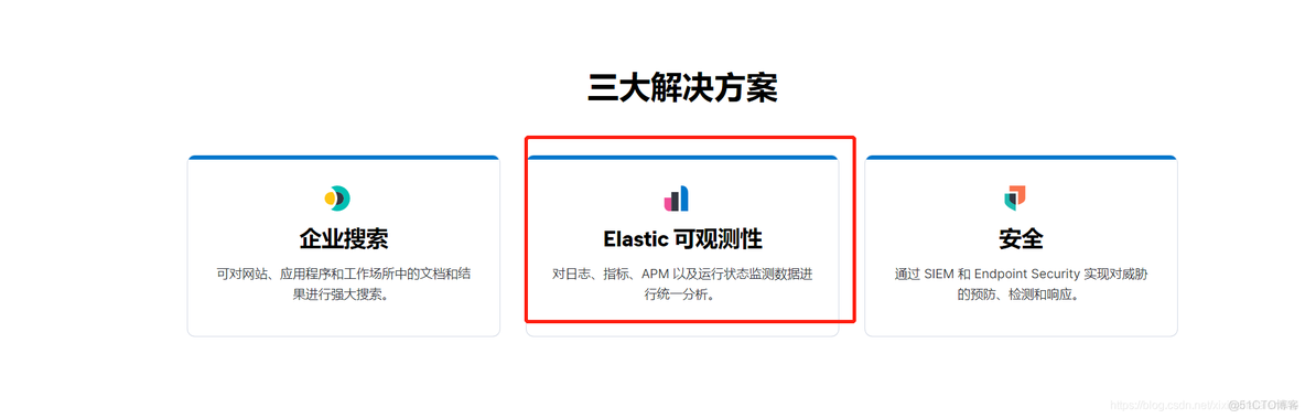 Elasticsearch 用APM进行程序性能监控_spring_04